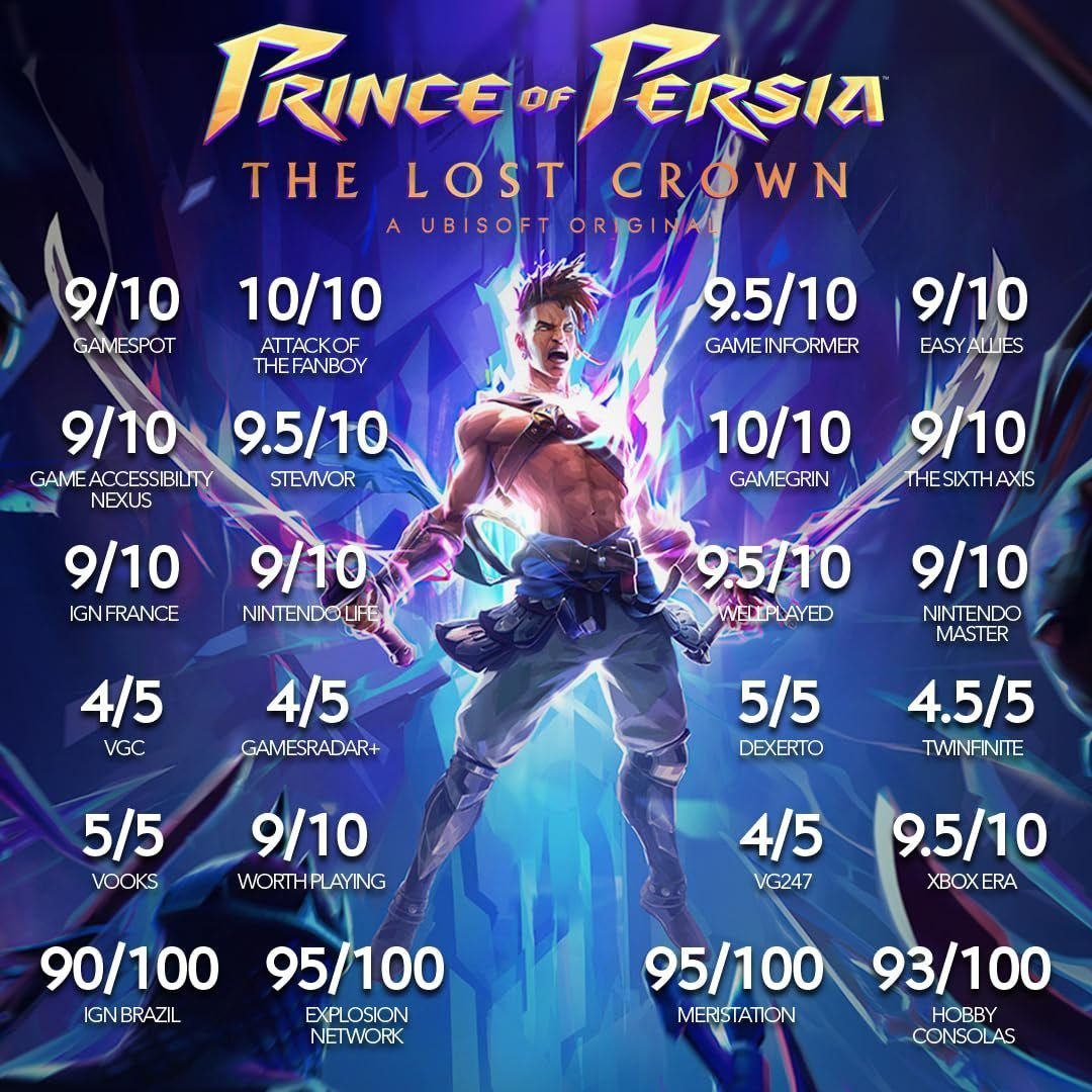 Prince of Persia The Lost Crown PS5 – Lost Crown Game for PlayStation 5