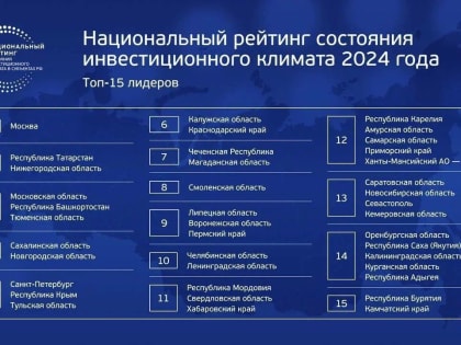 Оренбуржье впервые вошло в Топ-15 регионов РФ по состоянию инвестиционного климата