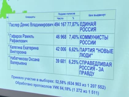 Губернатор Оренбургской области получает поддержку избирателей