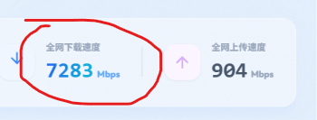 Dashboard showing aggregate bandwidth: 7283Mbps down, 904Mbps up
