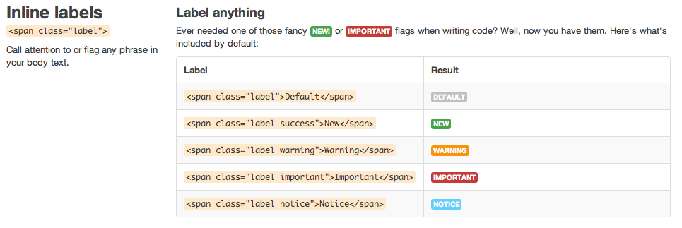 Bootstrap's Notification colors