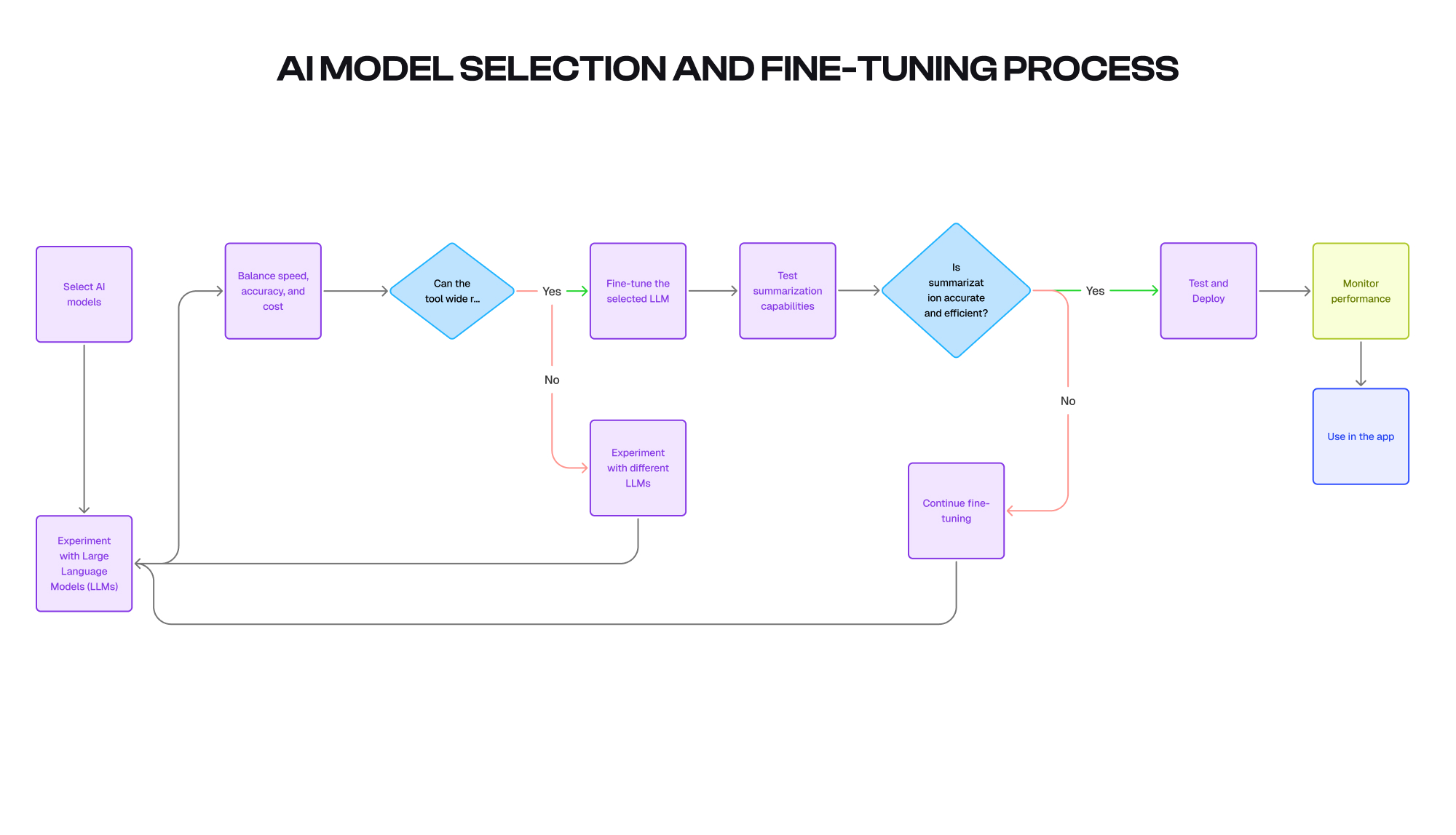 Summarizer.com interface demonstration