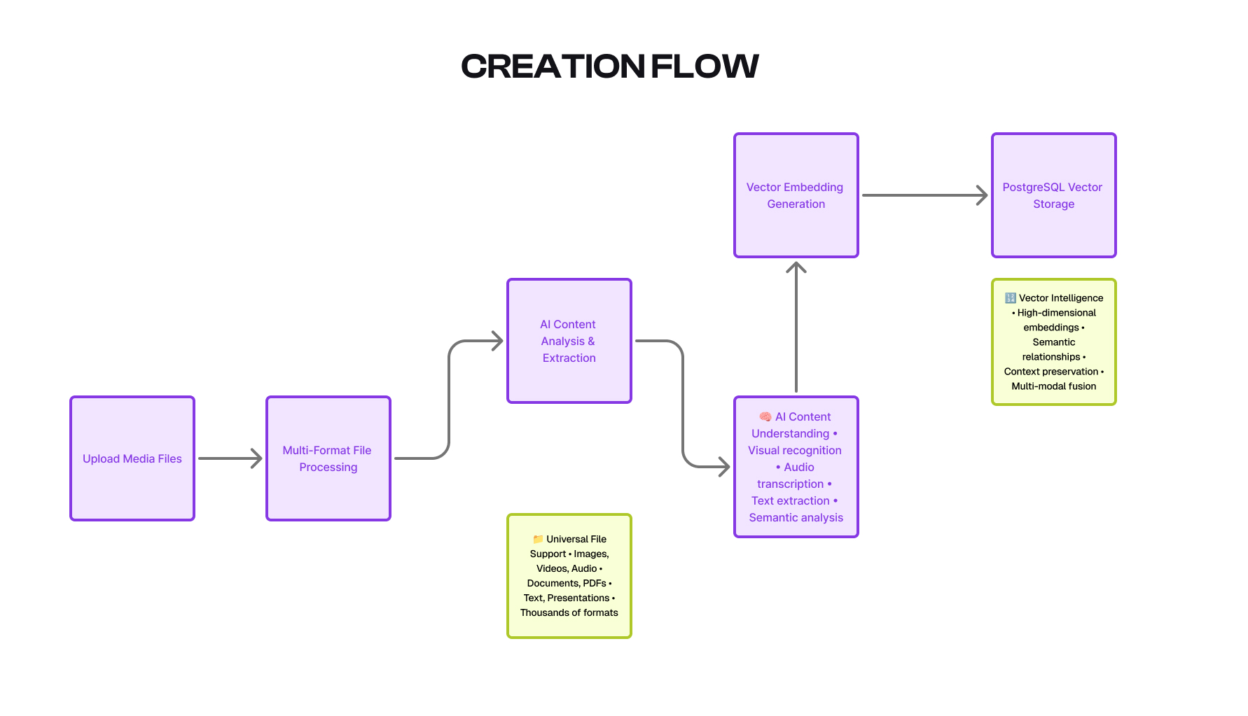 Miracle of Mind app interface showing meditation features