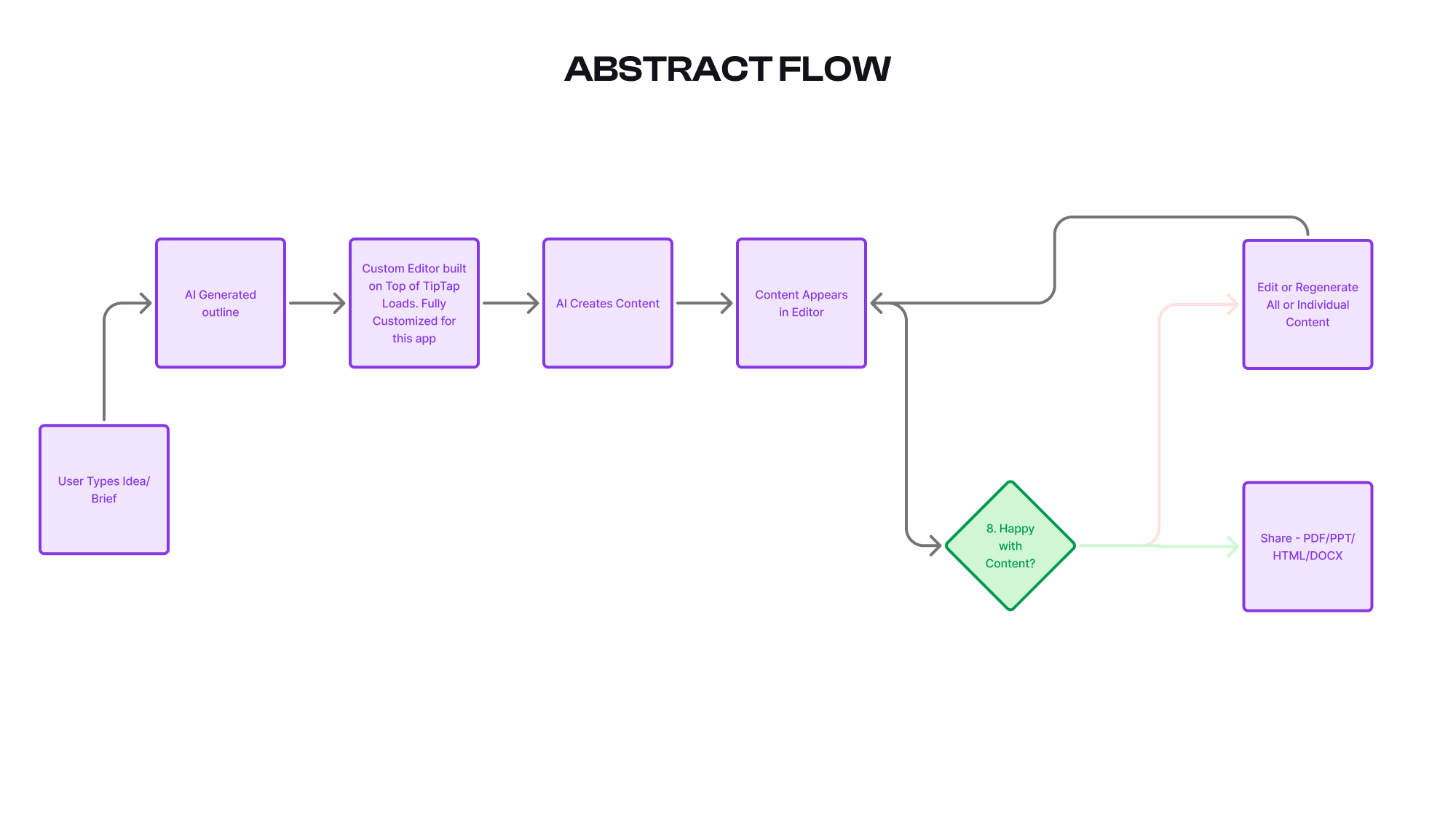 Screenshot of the PrePackaged.AI analytics dashboard showing content performance.