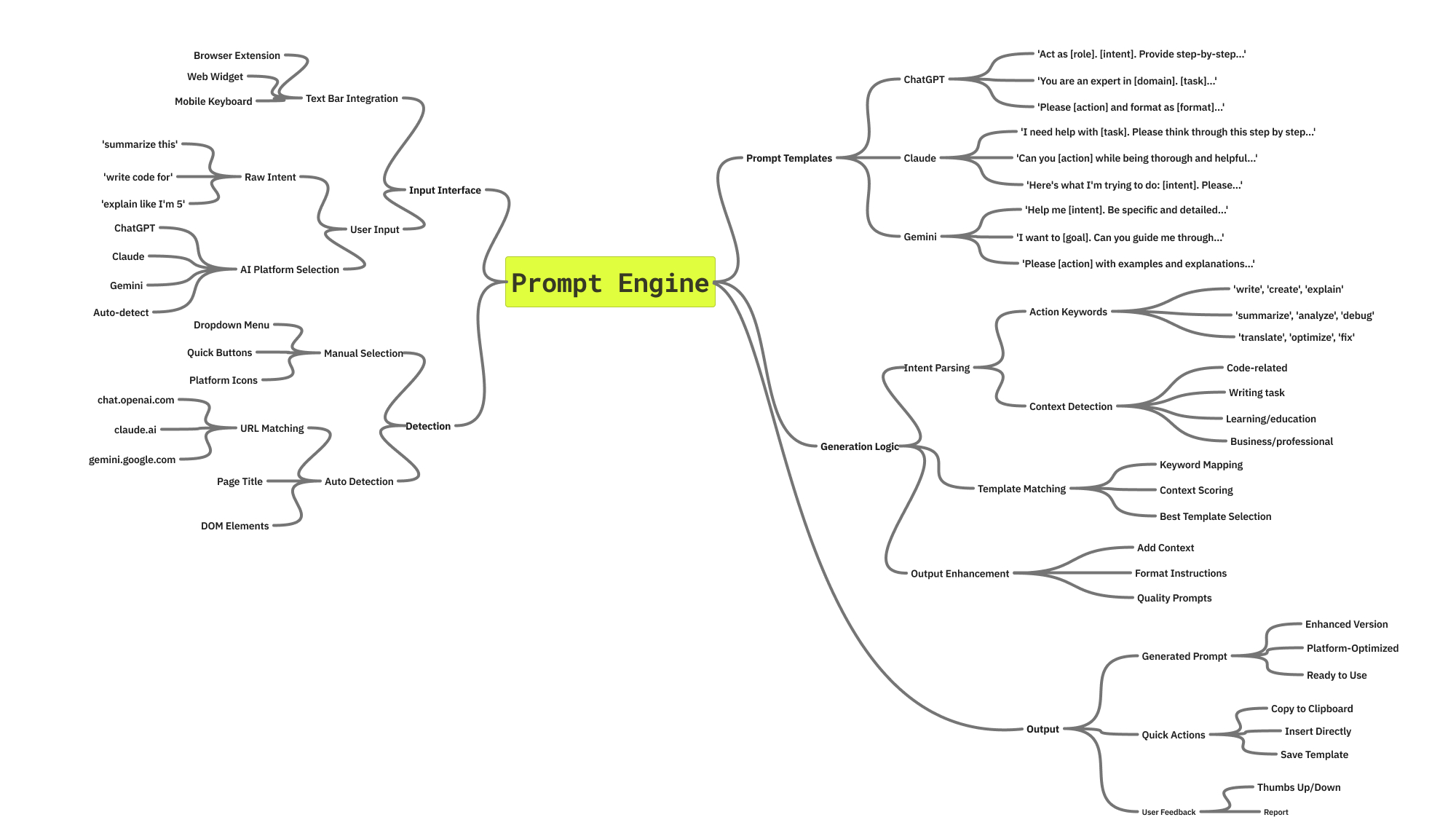 Prompty prompt engine interface