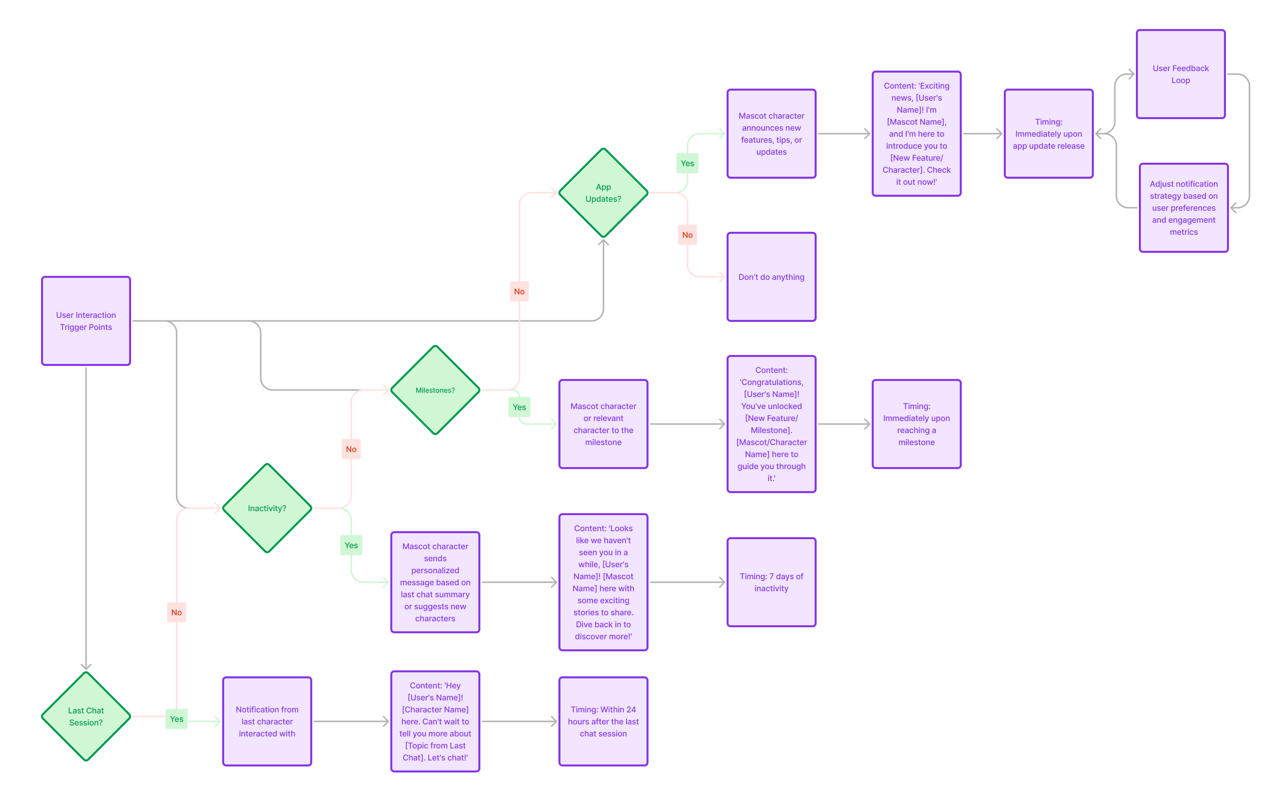 TalkToo.ai character creation interface demonstration