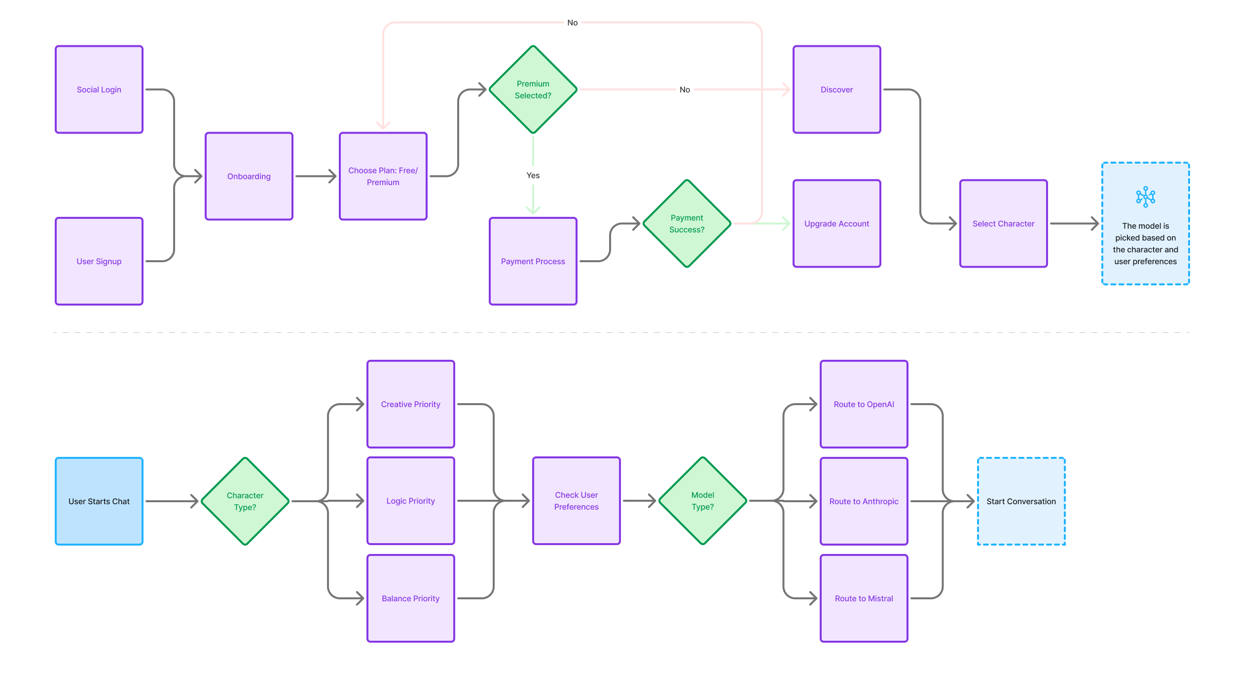 Screenshot of the analytics dashboard for TalkToo.ai showing conversation metrics and user engagement.