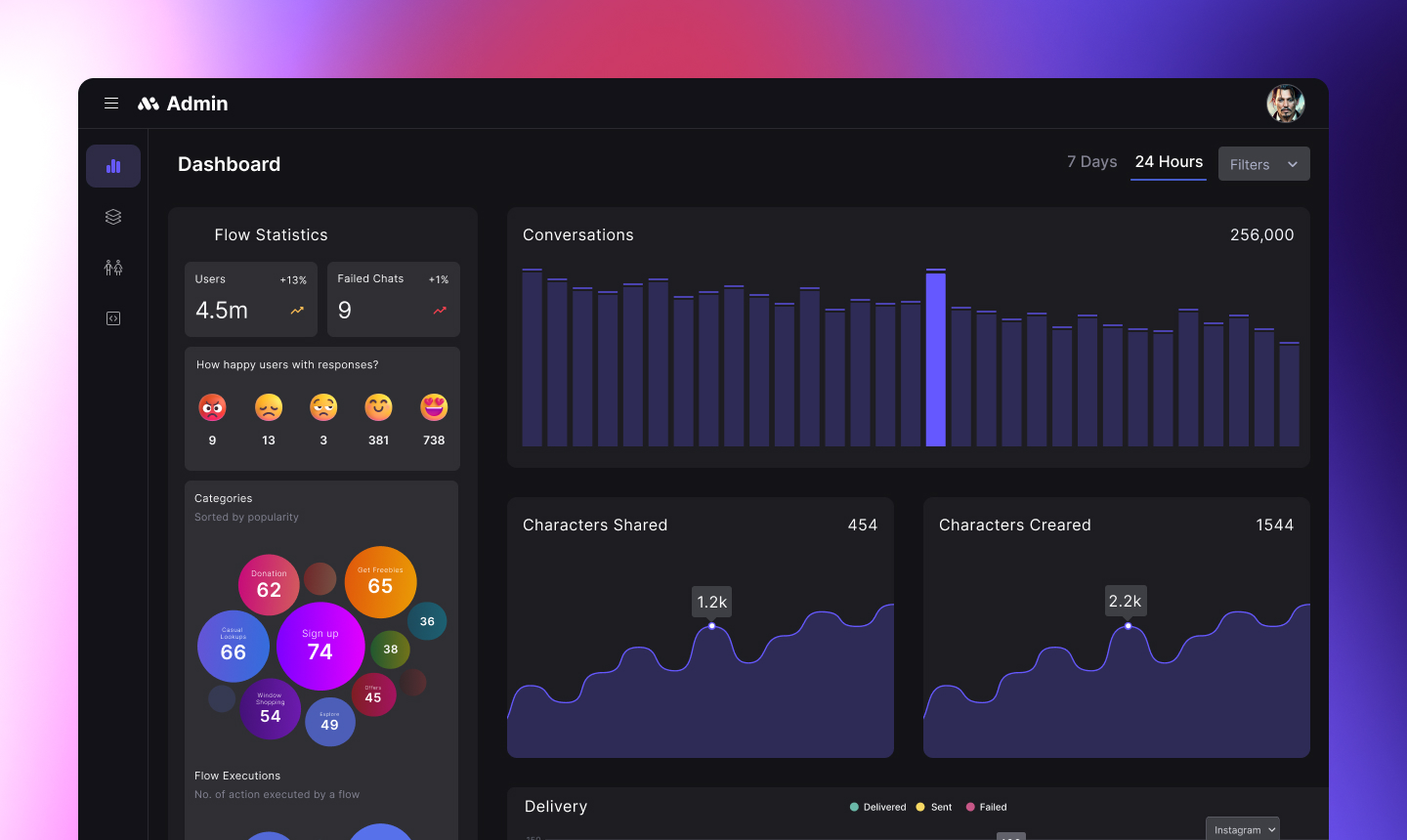 A collage of user interface components from the TalkToo Admin application.