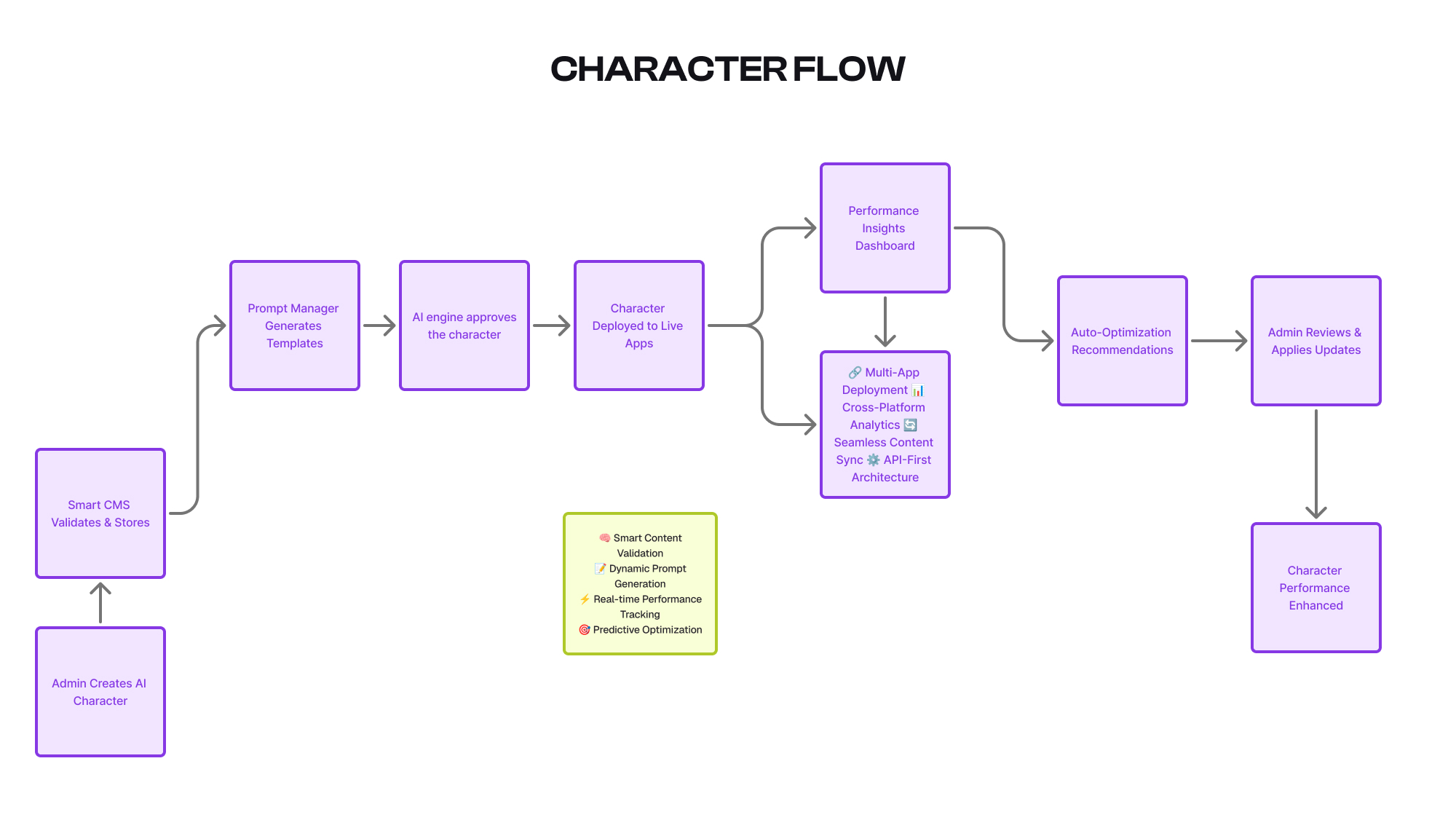 TalkToo Admin character management interface