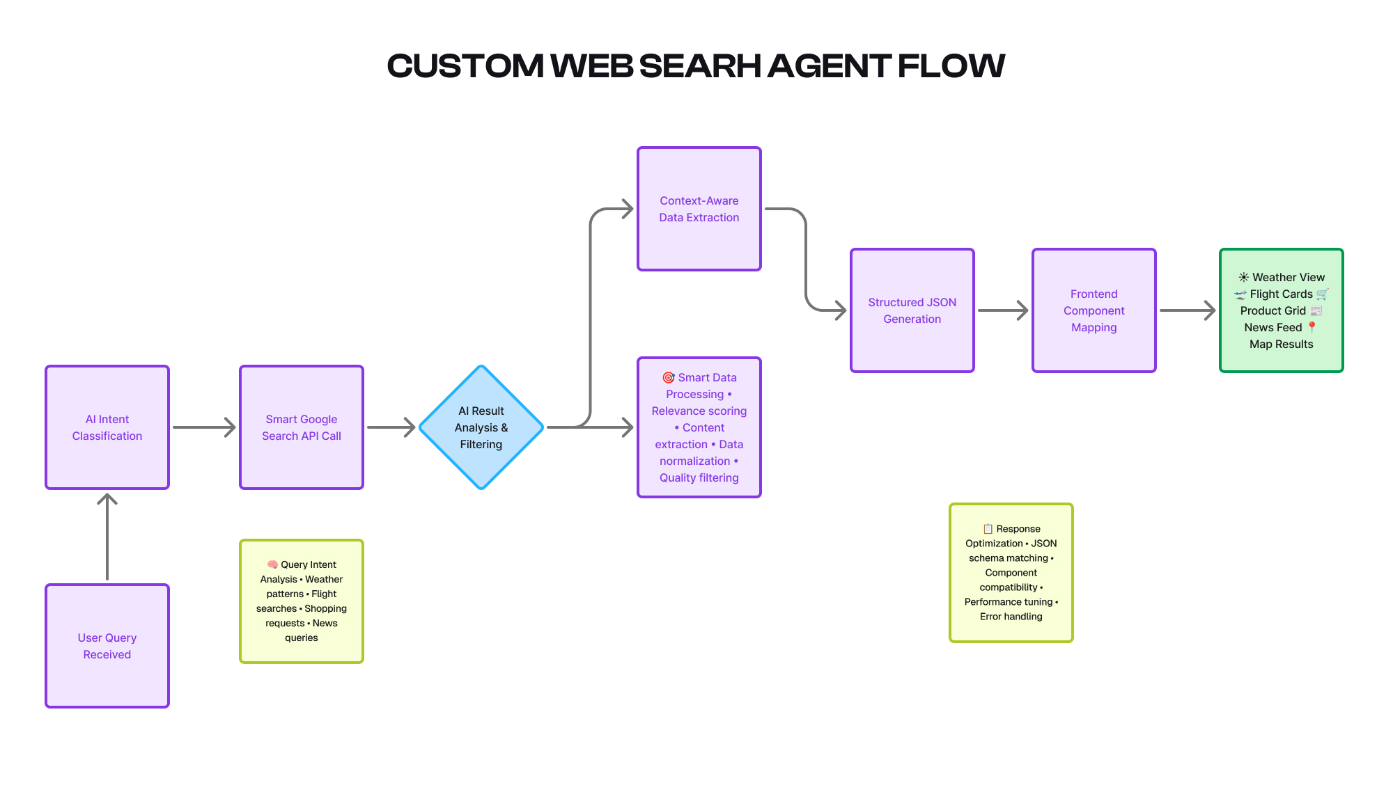 TalkToo Admin web search agent and analytics dashboard