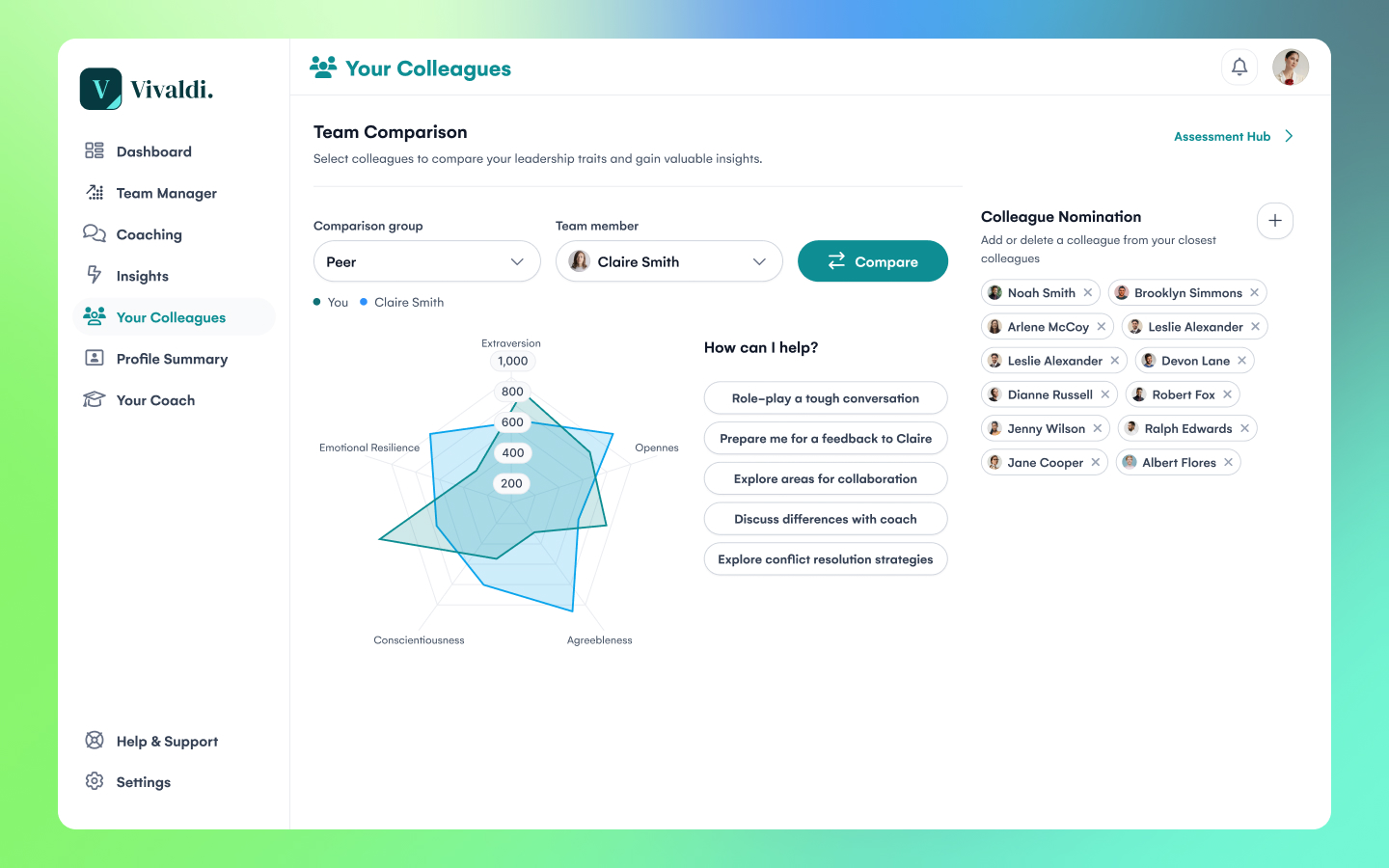 A collage of user interface components from the Vivaldi leadership coaching application.