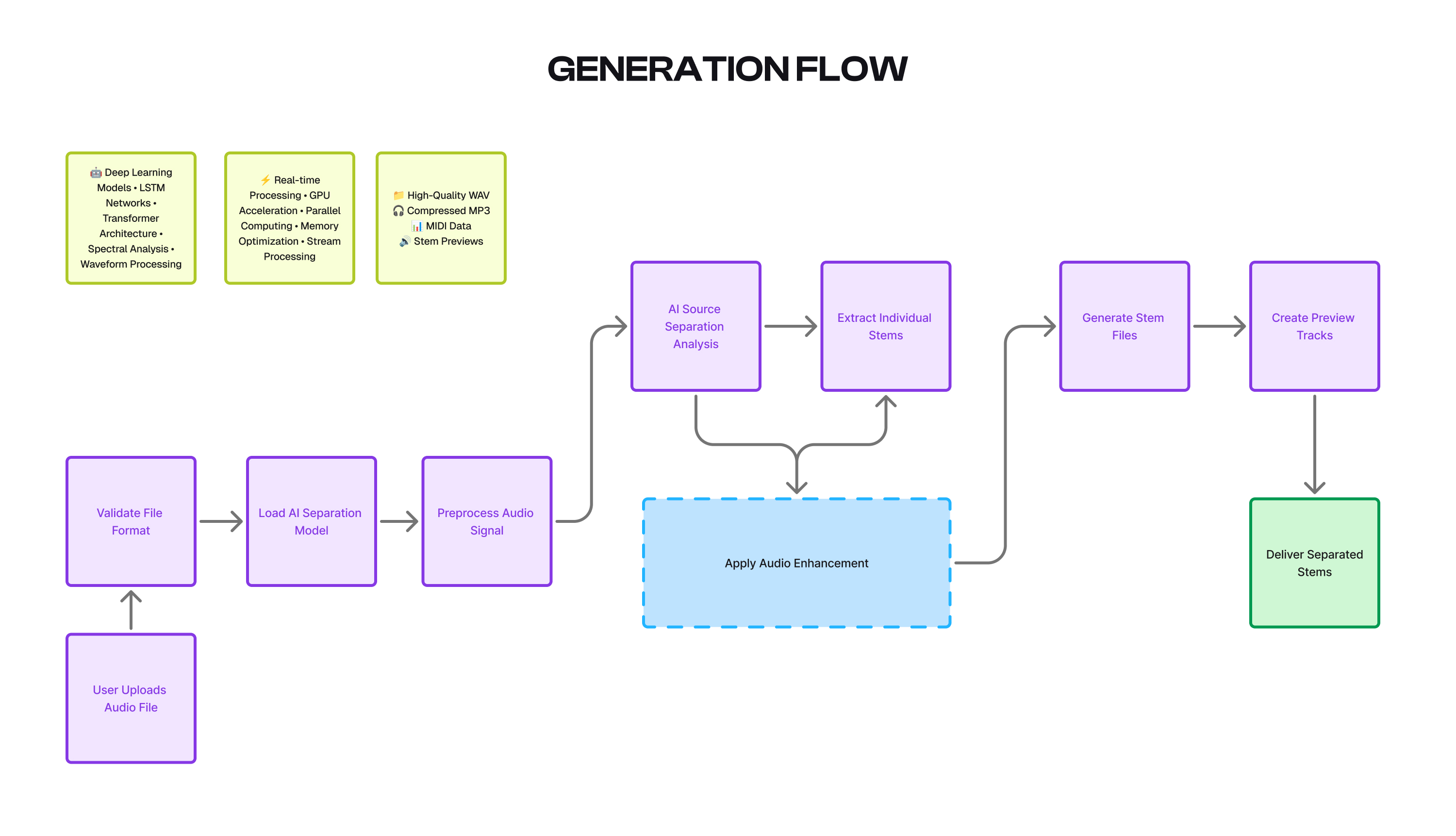 AI Stem Separation — image 1