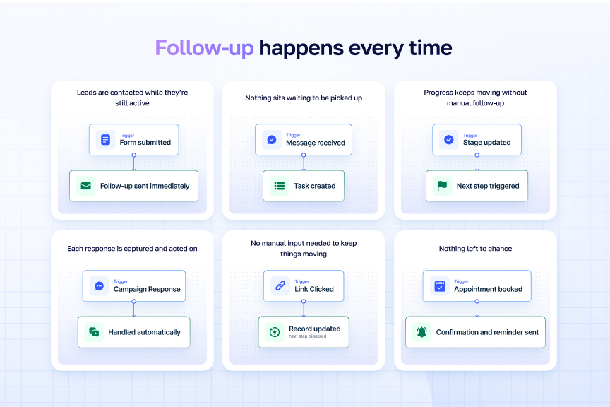 Follow-up website page