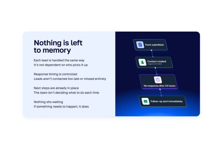 Memory website page
