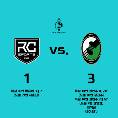 R1b 1