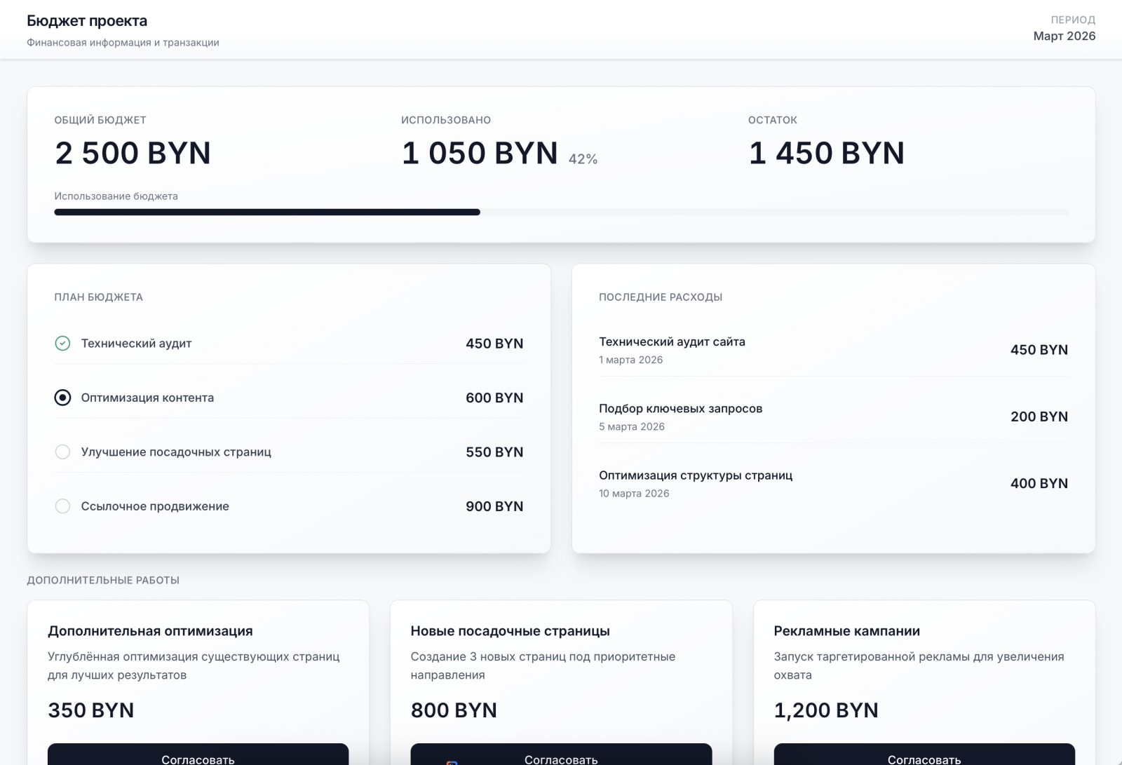 Экран управления бюджетом