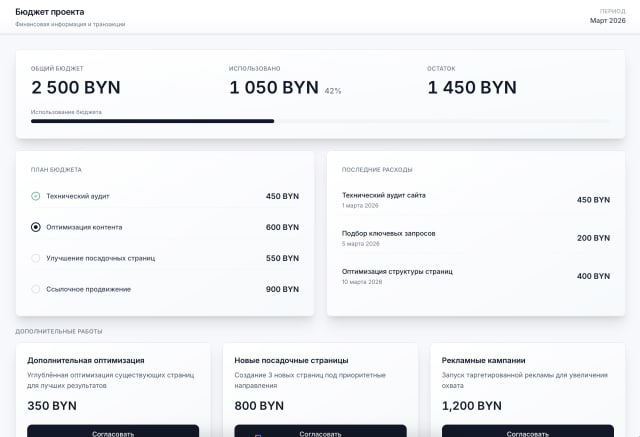 Скриншот управления бюджетом