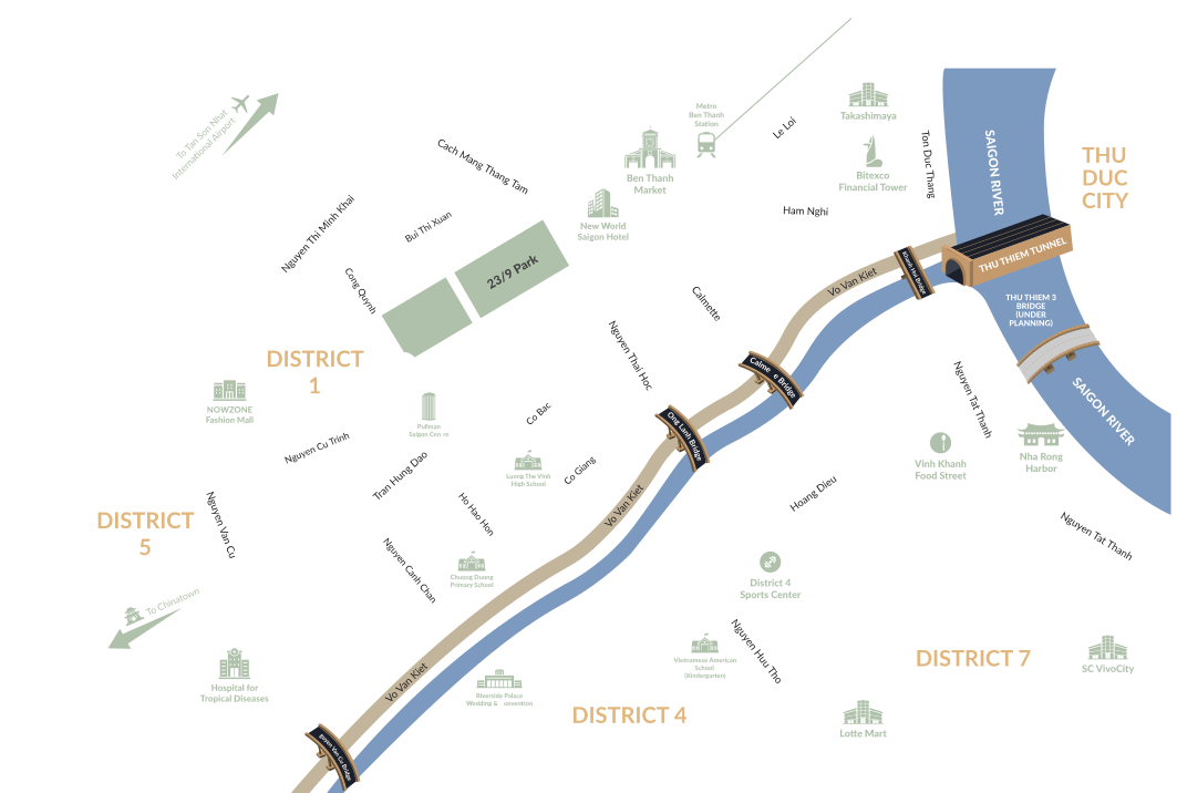 Vị trí vàng