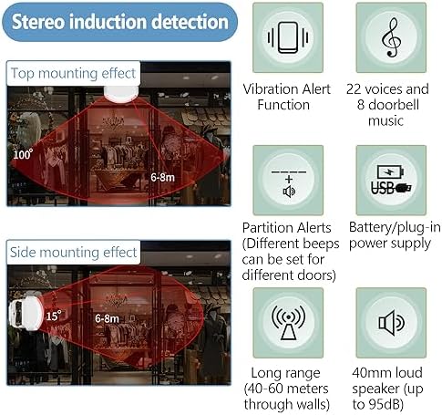 Vue 3 de Detecteur De Passage Alarme