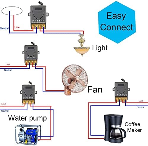 Vue 3 de Dieserc Mhz Telecommande Sans