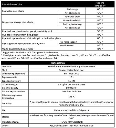 Vue 4 de Collier De Tuyau Rouge