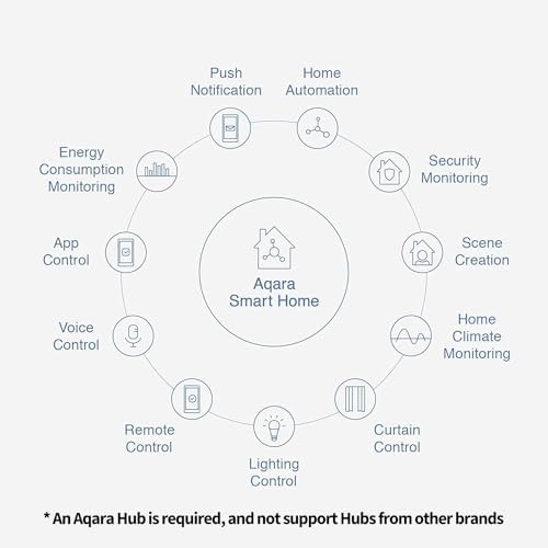 Vue 3 de Aqara Capteur De Temperature