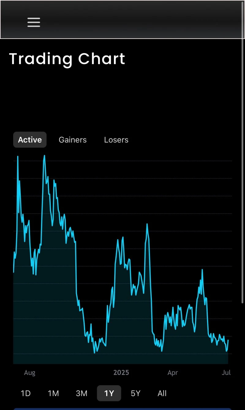 ForexTrader Pro – Complete  Investment Platform – E-Readers