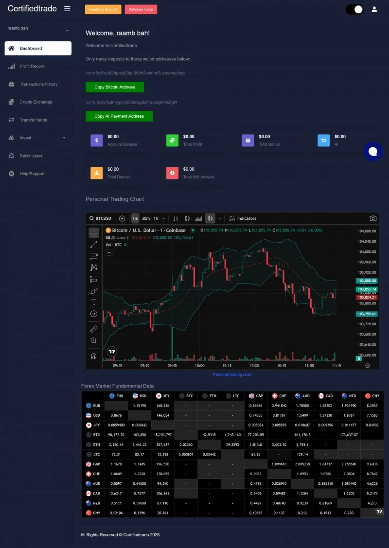 CryptoTrader Pro – Automated Trading platform – E-Readers