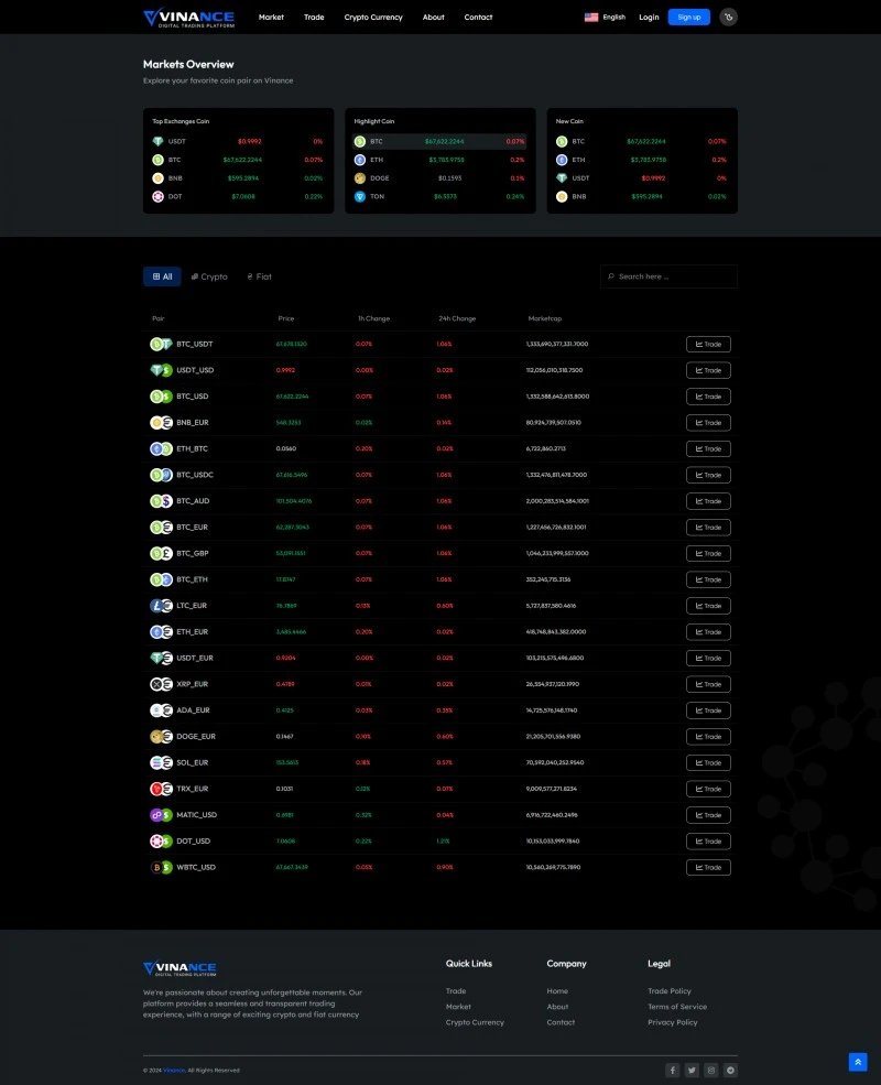 Vinance – Digital Trading Platform – E-Readers