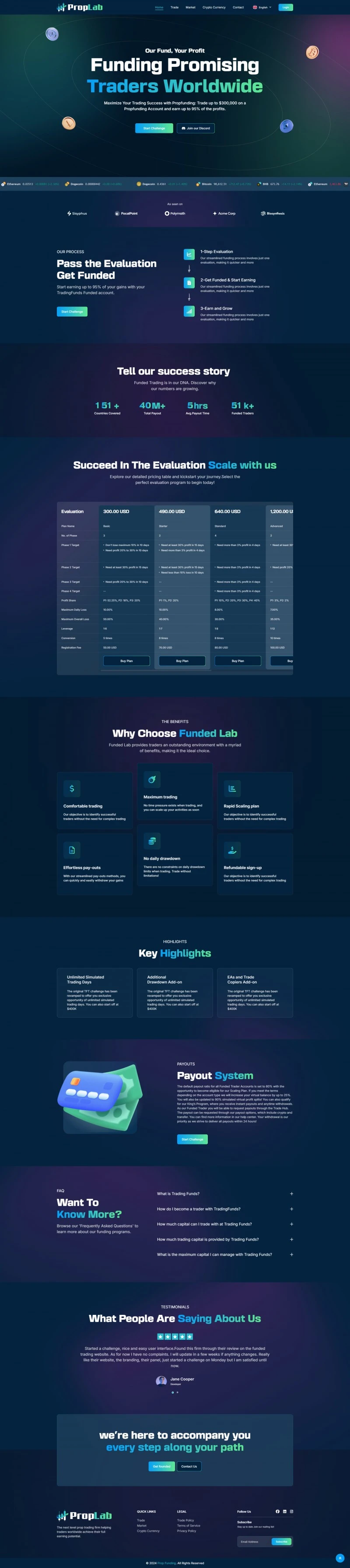 PropLab – PropFund & Funded Trading Platform – E-Readers