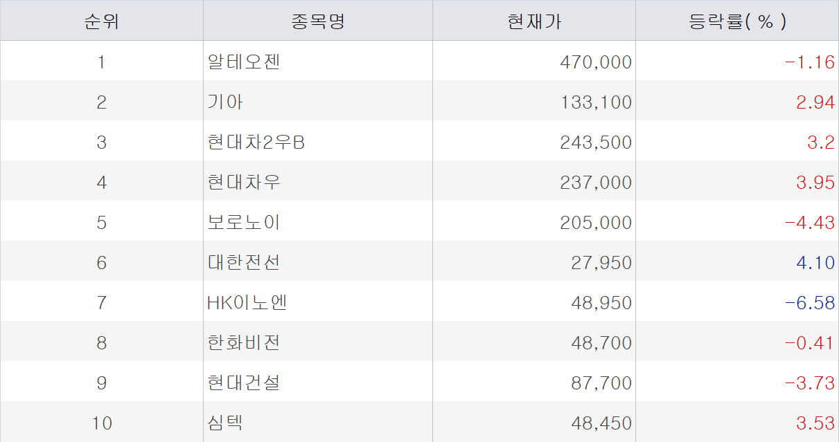 알테오젠, 코스피 이전상장 추진으로 주목받아
