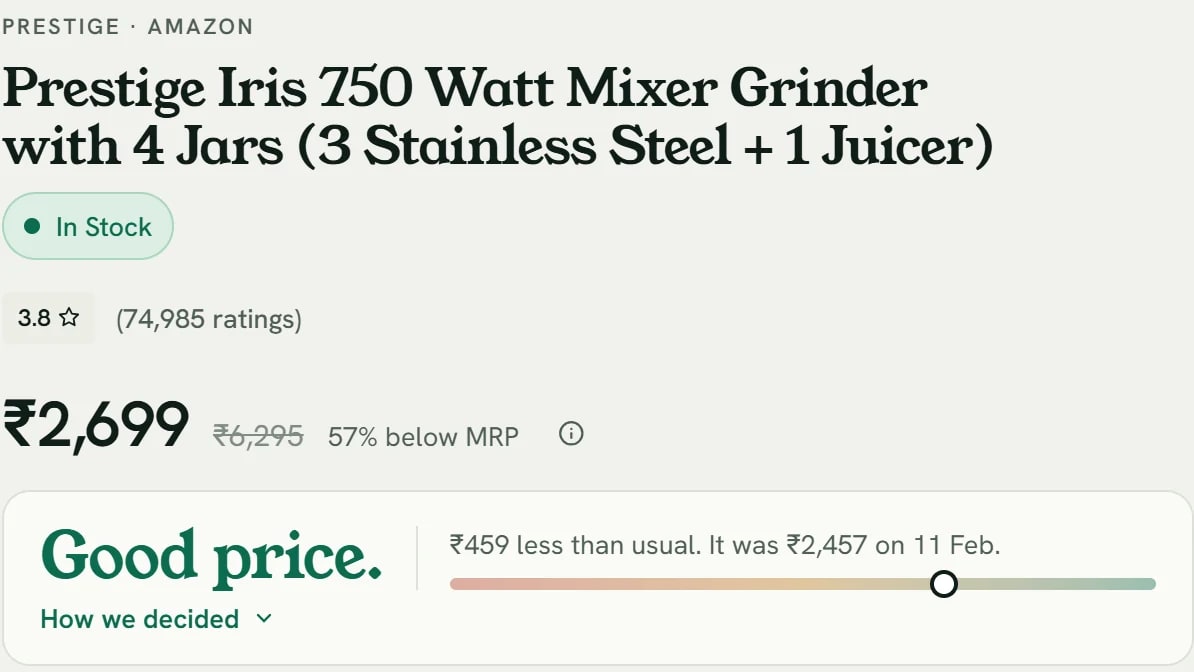The top of a SpendMitra product page: Prestige Iris mixer grinder at 2,699 rupees with the verdict Good price, 459 rupees less than usual