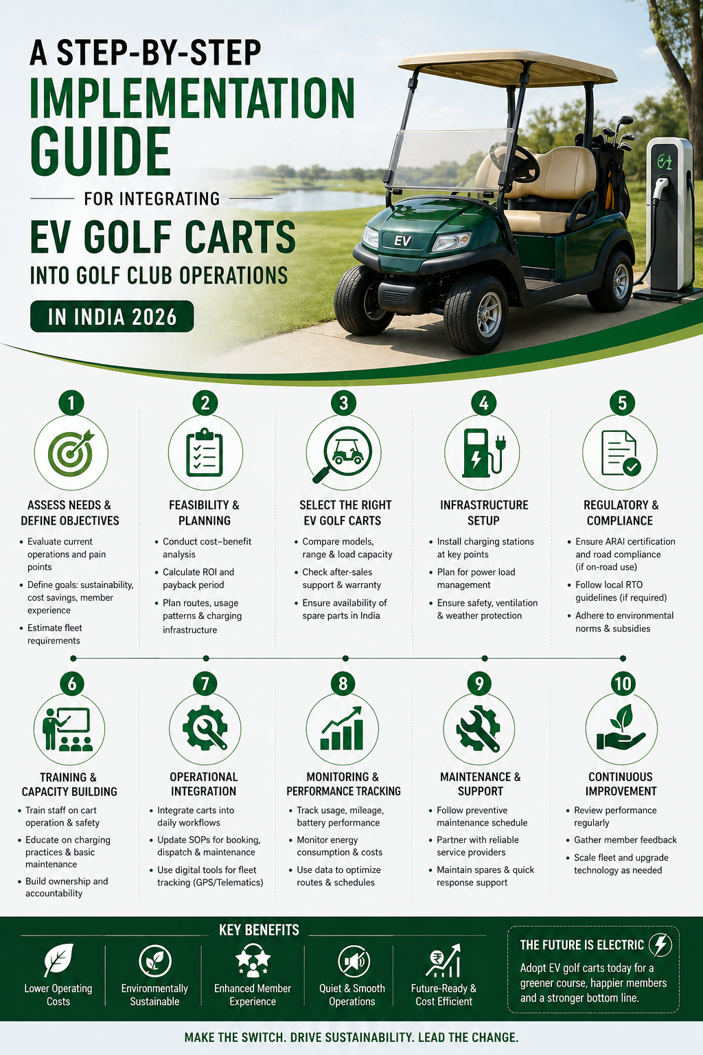 A Step-by-Step Implementation Guide for Integrating EV Golf Carts into ...