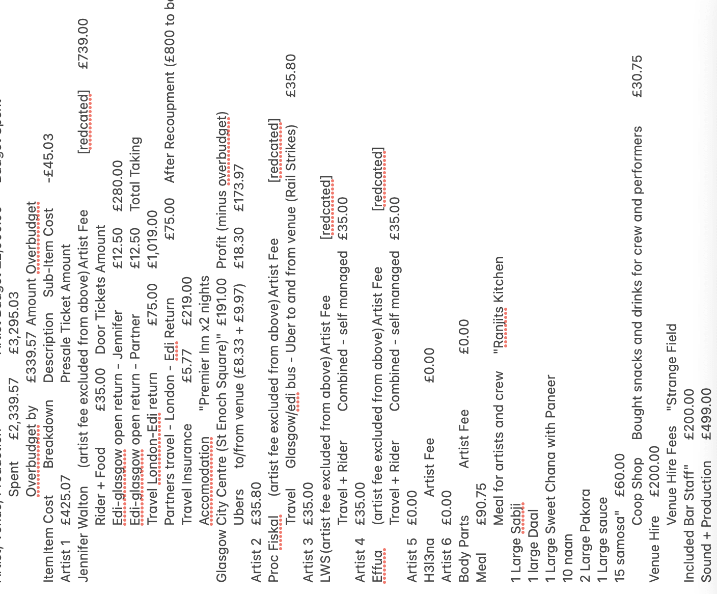 A screenshot of various expenditures related to the project