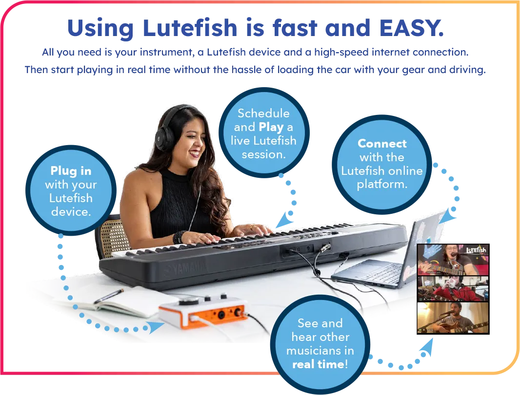 Using Lutefish is fast and EASY. All you need is your instrument, a Lutefish device and a high-speed internet connection. Then start playing in real time without the hassle of loading the car with your gear and driving.