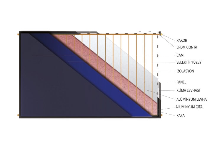 SOLİMPEKS - WUNDER ANGS 2512 Yatık Güneş Kollektörü - Güneş Enerjisi
