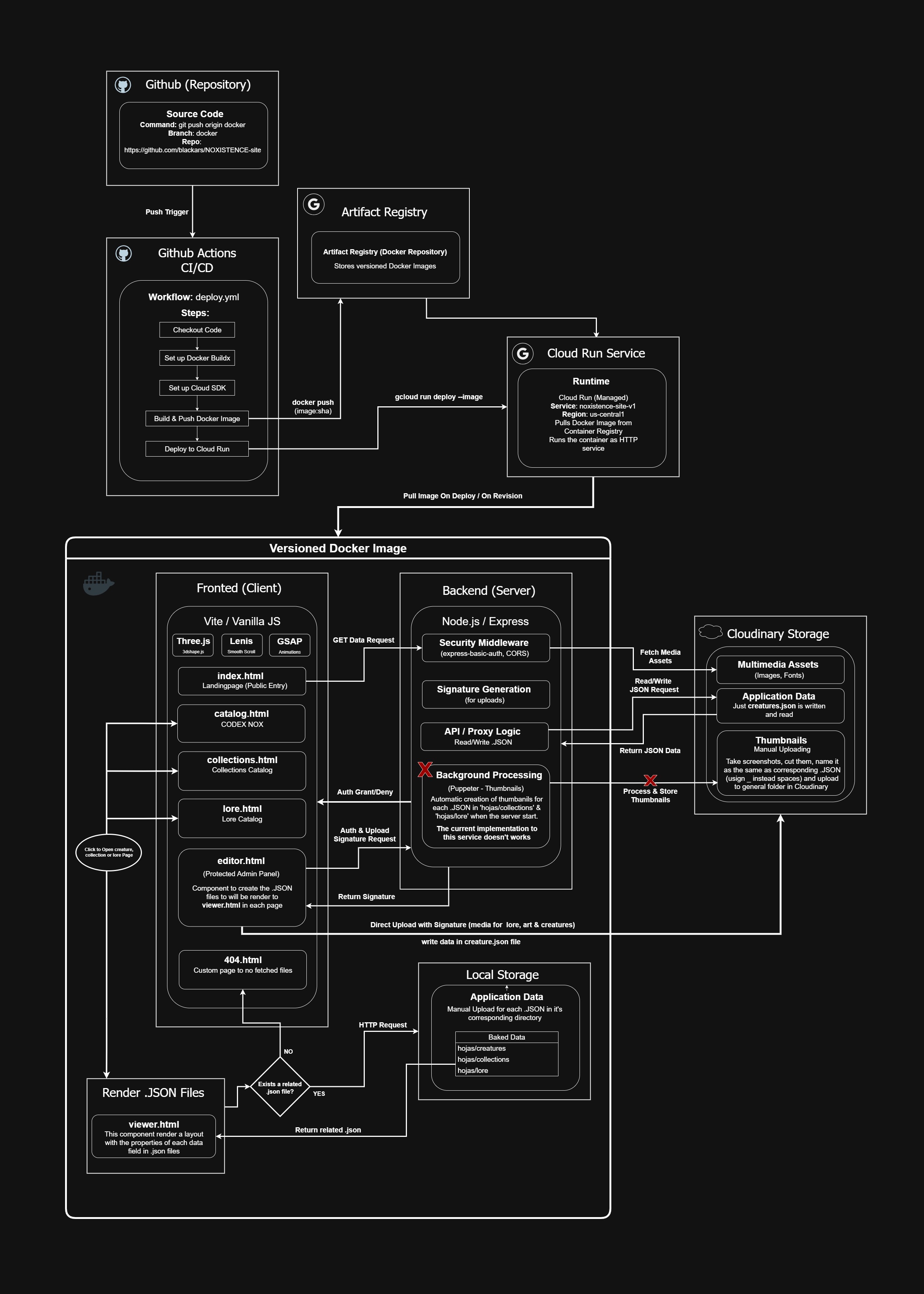 System Architecture Diagram