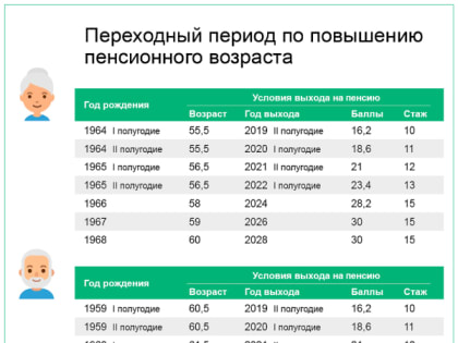 Как будут назначаться пенсии в 2019 году?