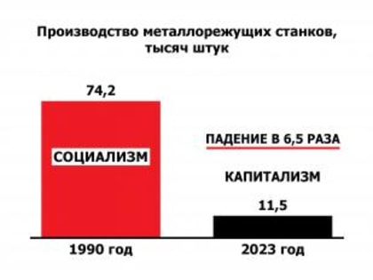 Российское машиностроение: новые данные о производстве