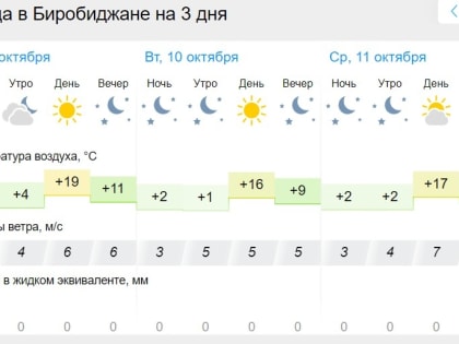 Гороскоп на 9 октября: Тельцов одолевают сомнения, Водолеям не нужно поддаваться эмоциям