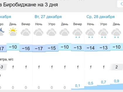 Гороскоп на 26 декабря: Тельцам будут читать нотации, Рыбы получат столь нужную помощь