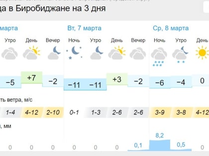 Весне дорогу: до +7°C днем обещают синоптики в начале новой недели в ЕАО