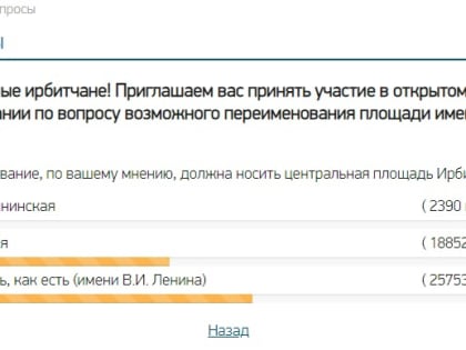 В Свердловской области начали очередное голосование по «декоммунизации» центральной площади Ирбита