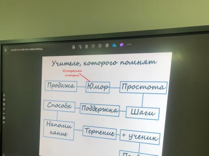 В Институте развития образования прошла встреча молодых педагогов области