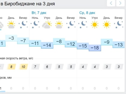 Местами снег, днем до -9°C: прогноз погоды на начало новой недели в ЕАО