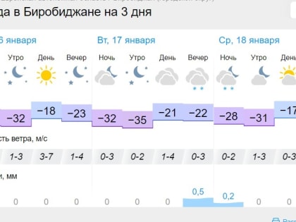 Стоит ли ждать потепления? Прогноз погоды на начало новой недели в ЕАО