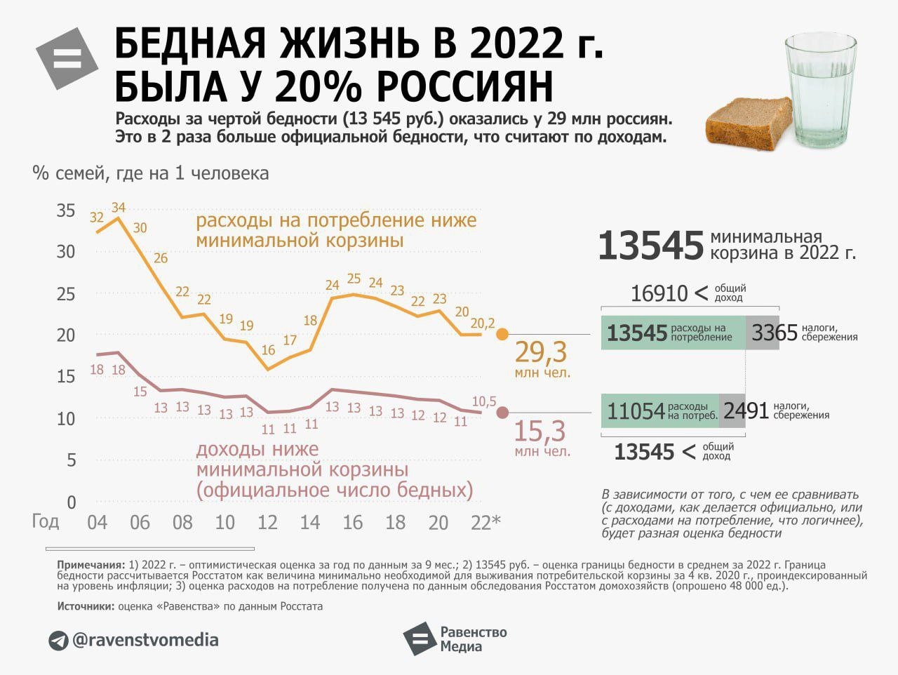 Карта москвы по бедности