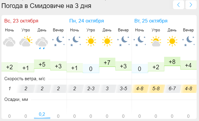 Погода ясный апрель. Погода в Биробиджане. Погода в Биробиджане на неделю. Ясная погода. Погода Биробиджан 13 мая.