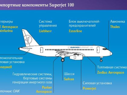Три импортозамещенных SJ-100 испытывают в Комсомольске-на-Амуре