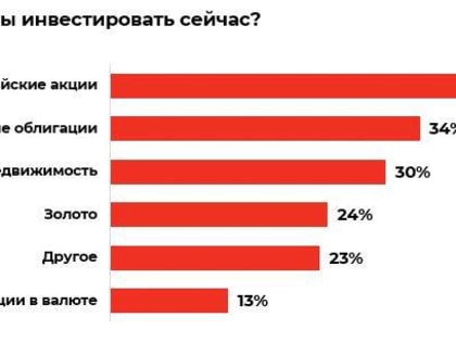 Время рублевых активов: пять стимулов для роста российского фондового рынка